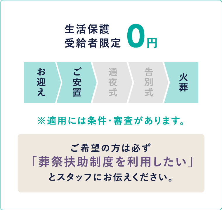 生活保護葬 | 福岡市内で葬儀・家族葬をするなら ライフサポート